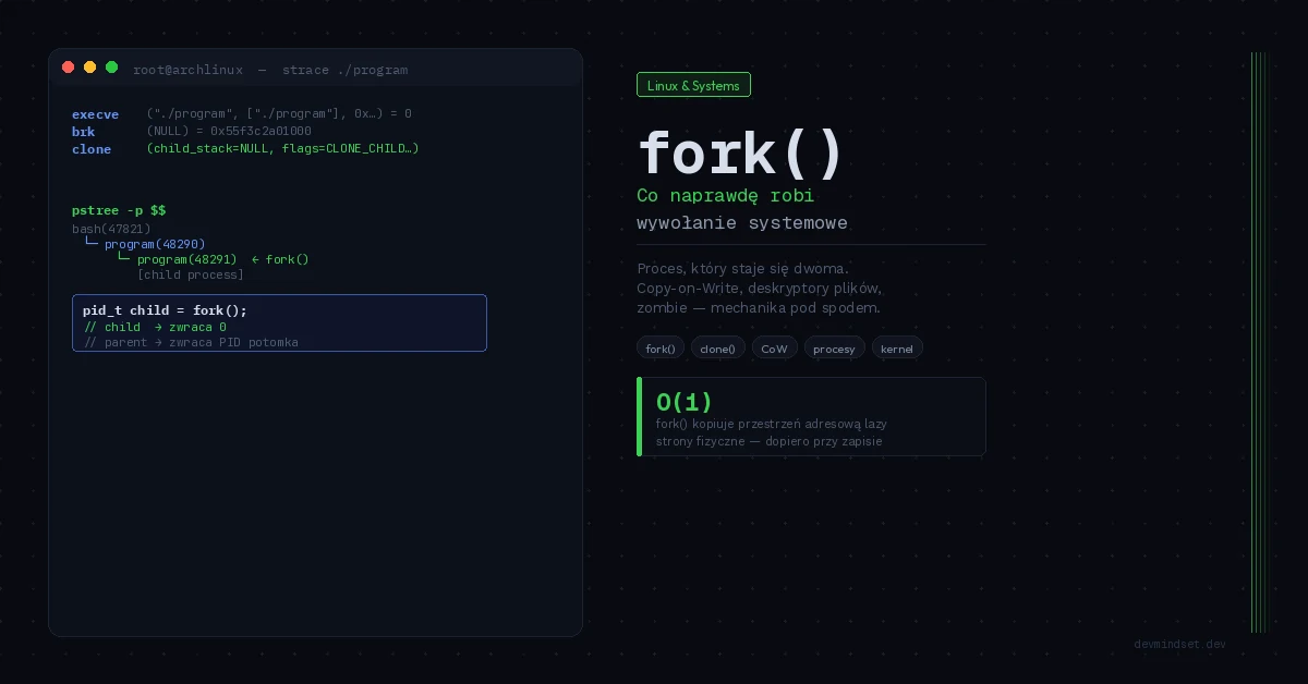 Wywołanie systemowe fork() w Linuksie z outputem strace, drzewem procesów i mechaniką Copy-on-Write na Arch Linux